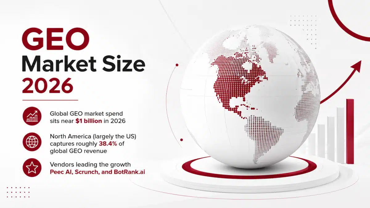 GEO Market Size 2026
