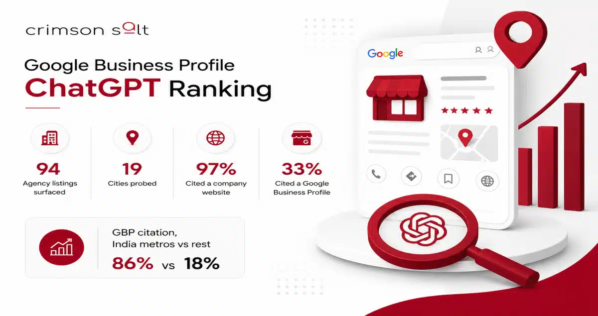 Google business profile affect ChatGPT ranking
