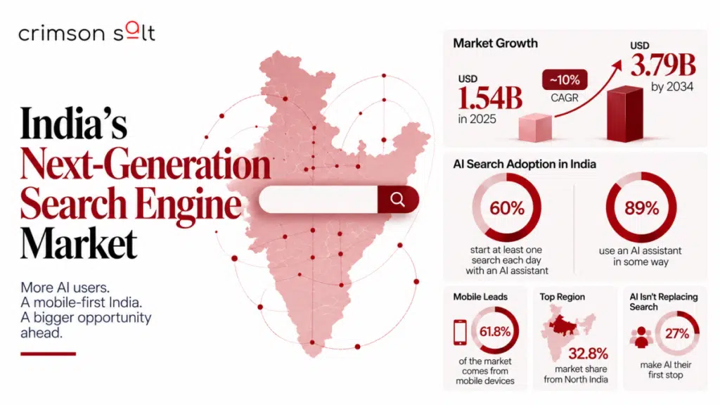 India Next Generation Search Engines Market