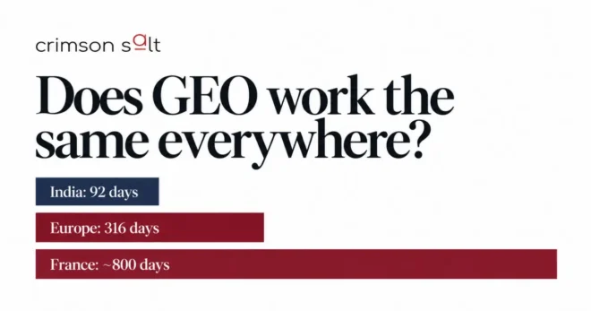 International GEO strategies